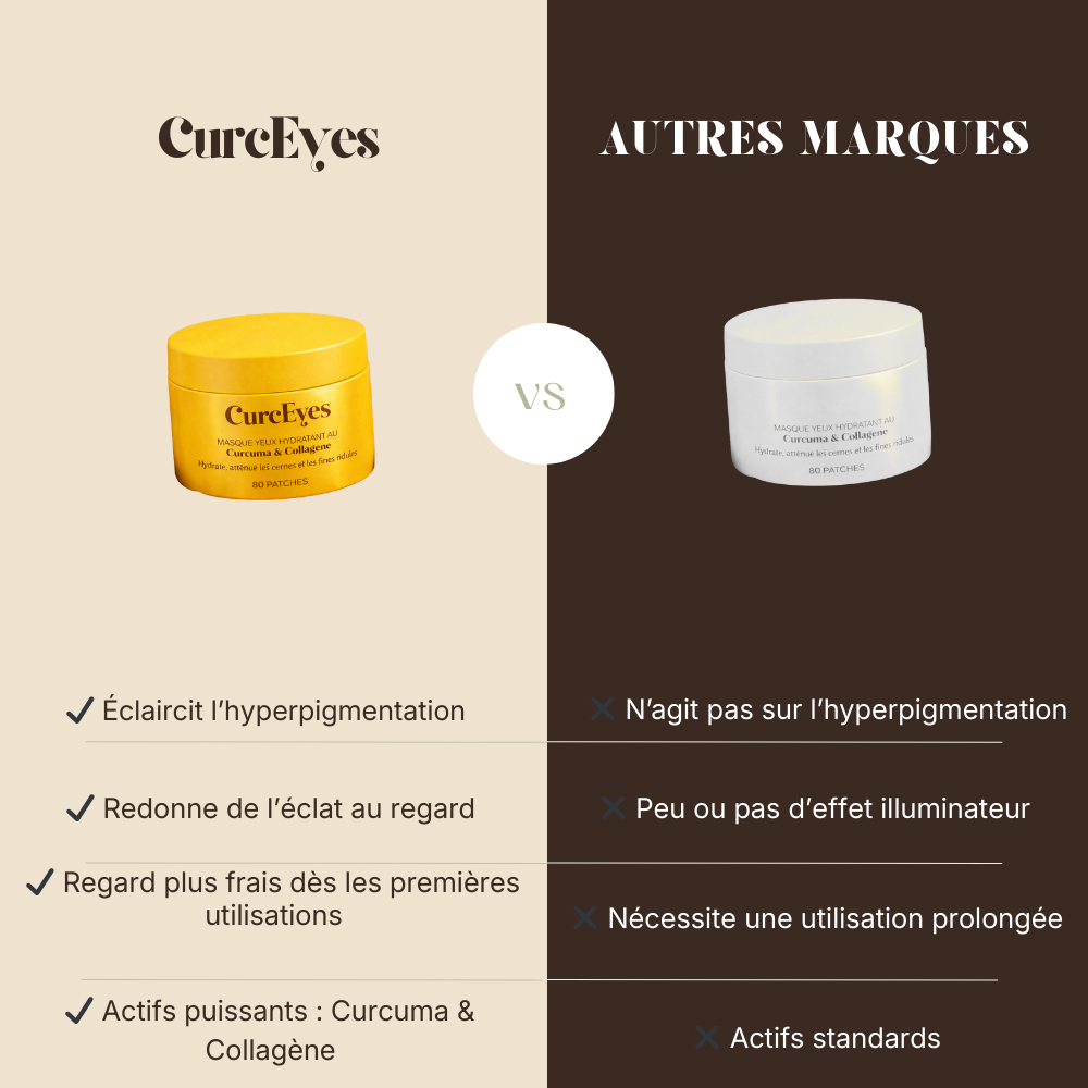 🌿 CurcEyes Patchs anti-cernes au Curcuma & Collagène